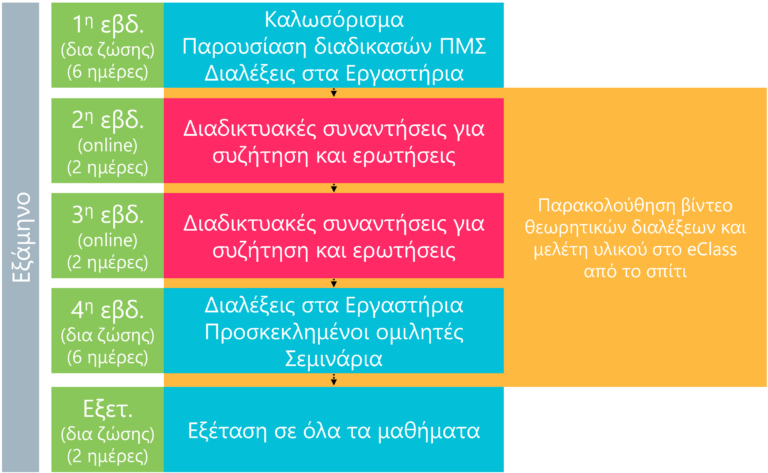 Εξάμηνο
